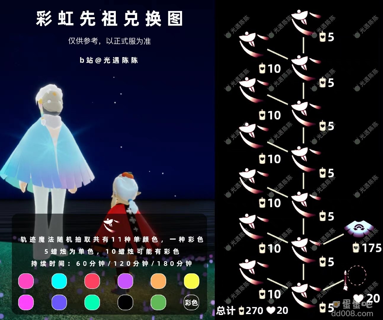 《光遇》缤纷飞行日介绍