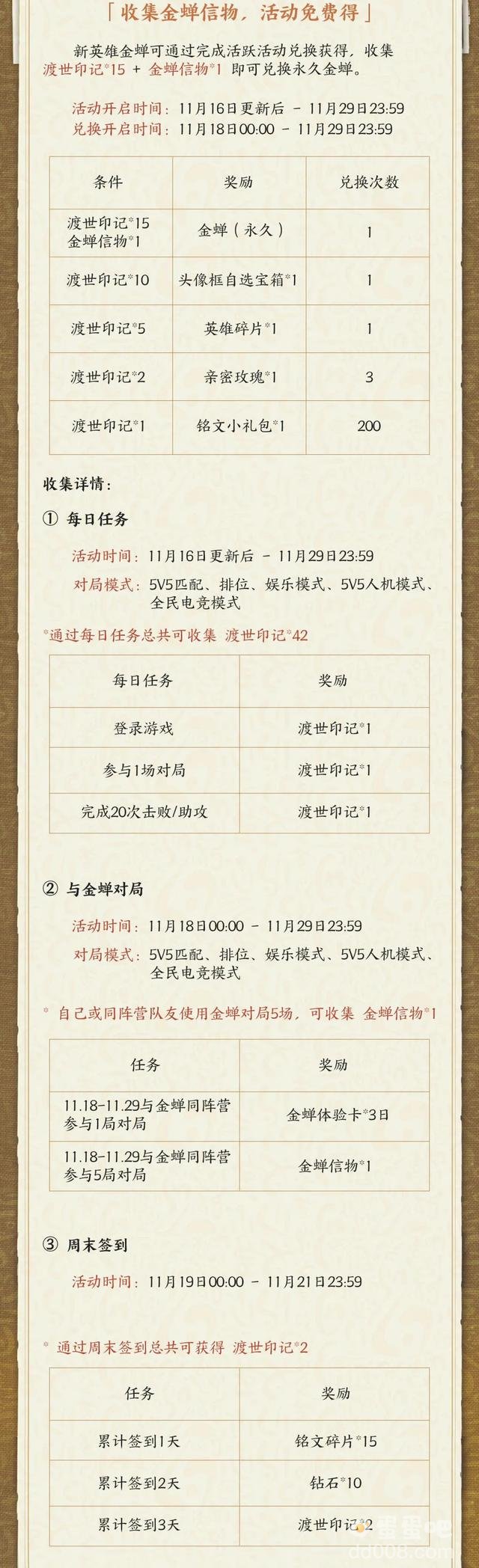 《王者荣耀》新英雄金蝉免费获取方式介绍