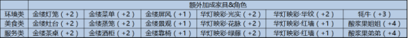 《精灵之境》客栈等级提升方法攻略