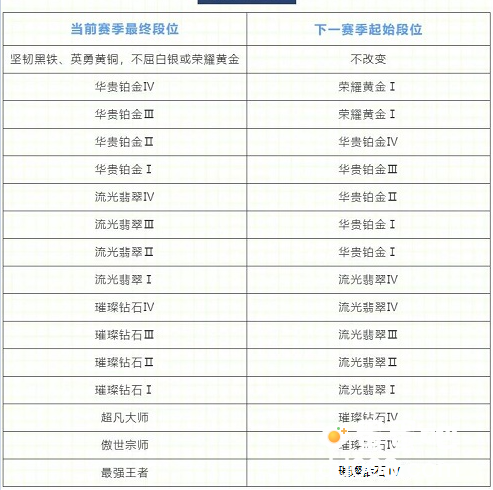 《英雄联盟手游》S5赛季更新时间介绍