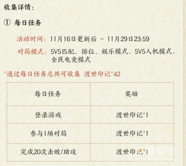 《王者荣耀》金蝉信物获取方式介绍