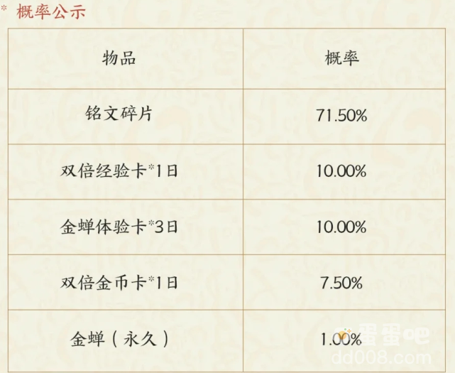 《王者荣耀》金蝉信物获取方式介绍
