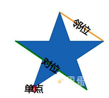 《原神》天遒谷点火把第三层顺序攻略