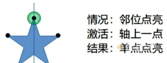《原神》天遒谷点火把第三层顺序攻略