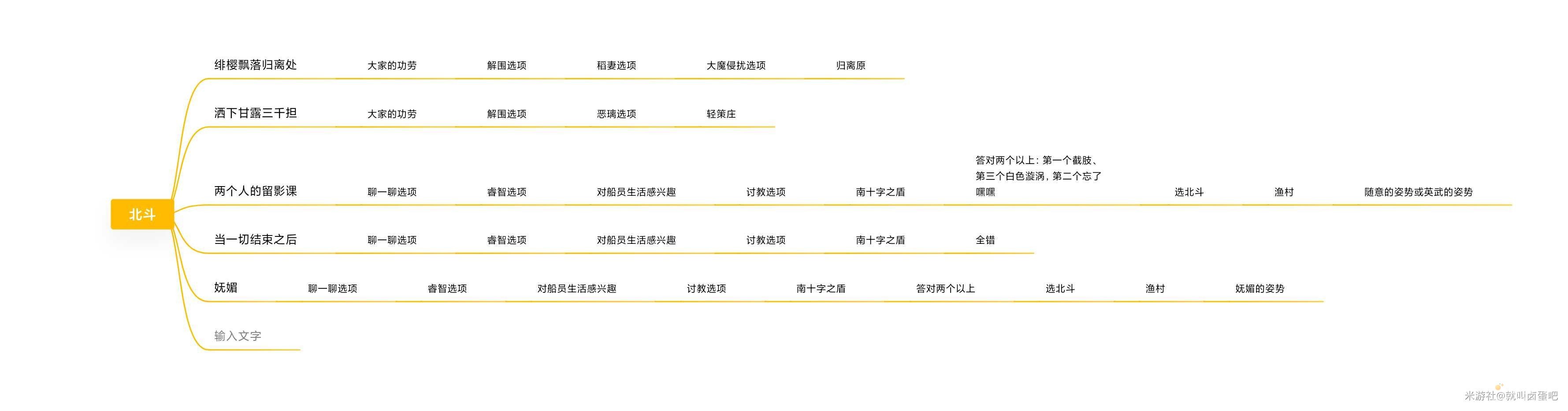 《原神》北斗邀约任务结局分支攻略大全