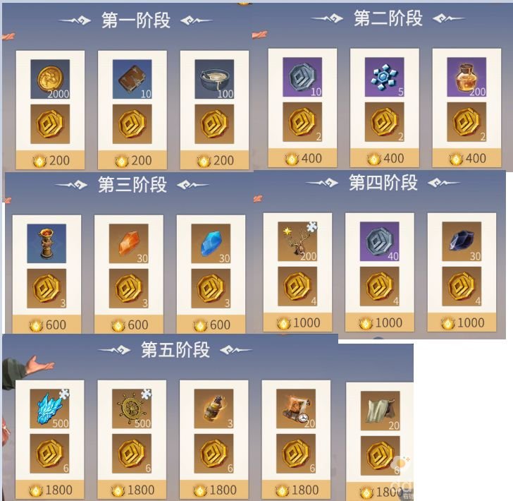 《冰原守卫者》古迹荣光活动兑换建议