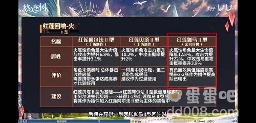 《悠久之树》回响搭配推荐介绍