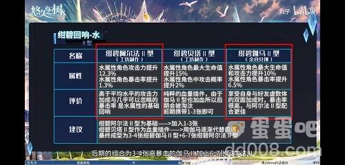 《悠久之树》回响搭配推荐介绍