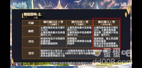 《悠久之树》回响搭配推荐介绍