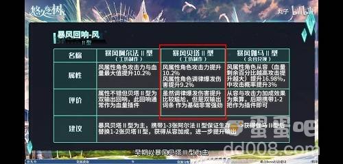 《悠久之树》回响搭配推荐介绍