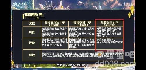 《悠久之树》回响搭配推荐介绍