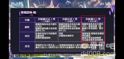 《悠久之树》回响搭配推荐介绍