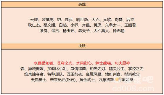 《王者荣耀》11月30日商城更新内容一览