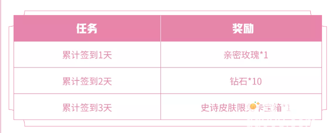 《王者荣耀》源梦共创福利活动介绍