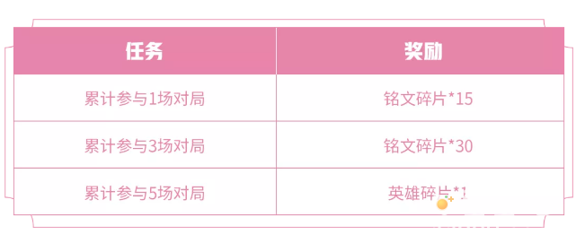 《王者荣耀》源梦共创福利活动介绍