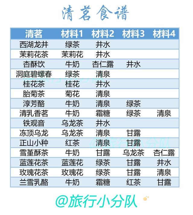 《花亦山心之月》茶点食谱制作配方分享