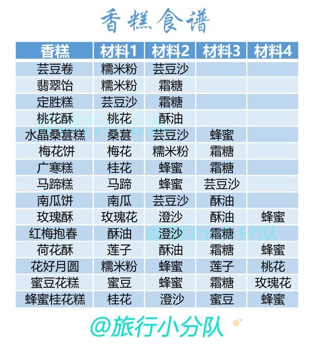《花亦山心之月》茶点食谱制作配方分享