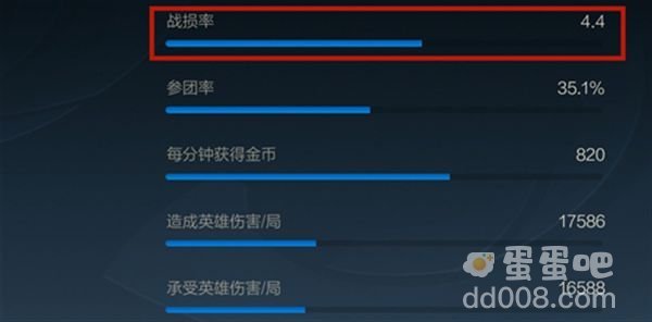 《英雄联盟手游》战损介绍
