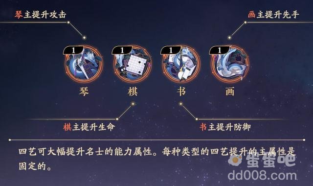 《花亦山心之月》四艺强化方法介绍