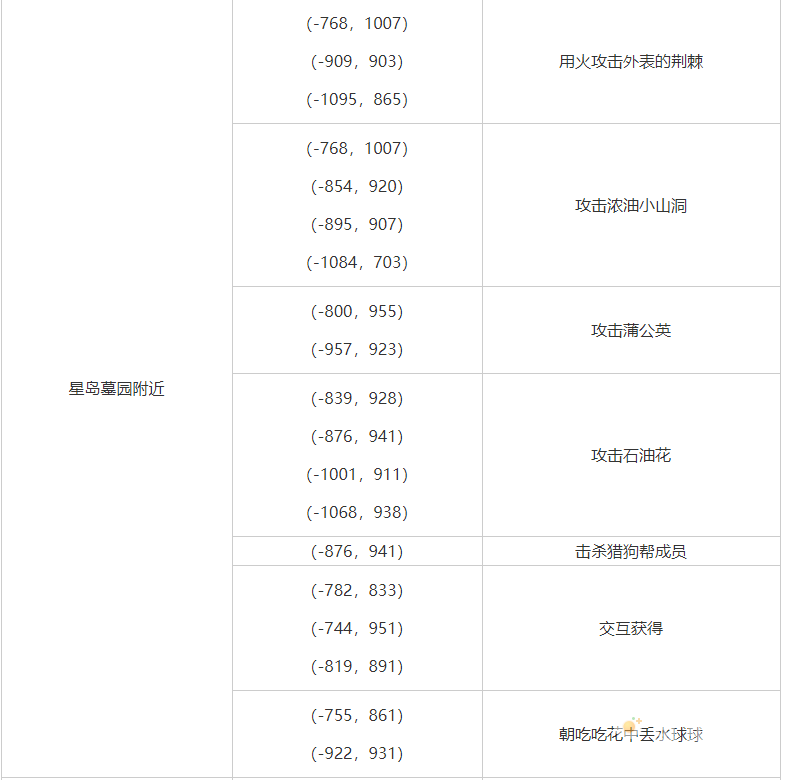 《幻塔》黑核分布位置坐标分享