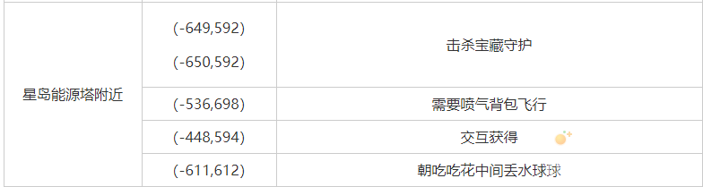 《幻塔》金核分布位置坐标分享