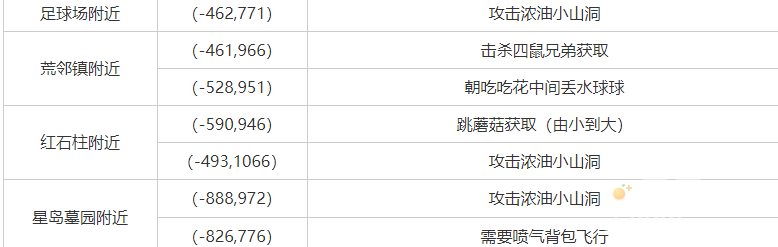 《幻塔》金核分布位置坐标分享