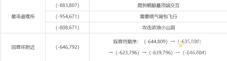 《幻塔》金核分布位置坐标分享