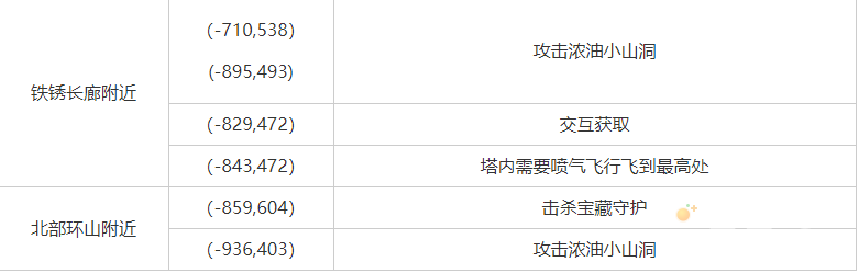《幻塔》金核分布位置坐标分享