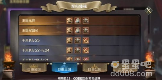《文明与征服》王国职位权限功能一览
