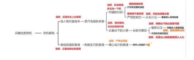 《原神》云堇邀约任务全结局解锁攻略