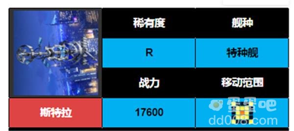 《异界事务所》舰船选择攻略