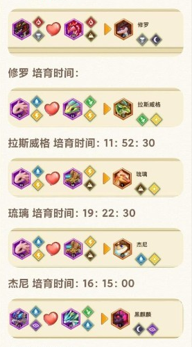 《我有一座育龙岛》培育图鉴一览