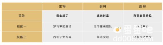 《文明与征服》北条搭配攻略