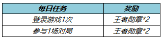 《王者荣耀》王者勋章获取方法介绍