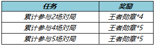 《王者荣耀》王者勋章获取方法介绍