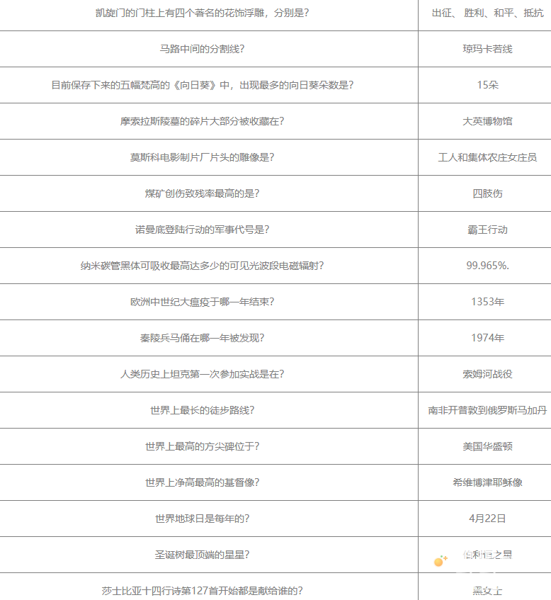 《当代人生》高考题全部答案汇总