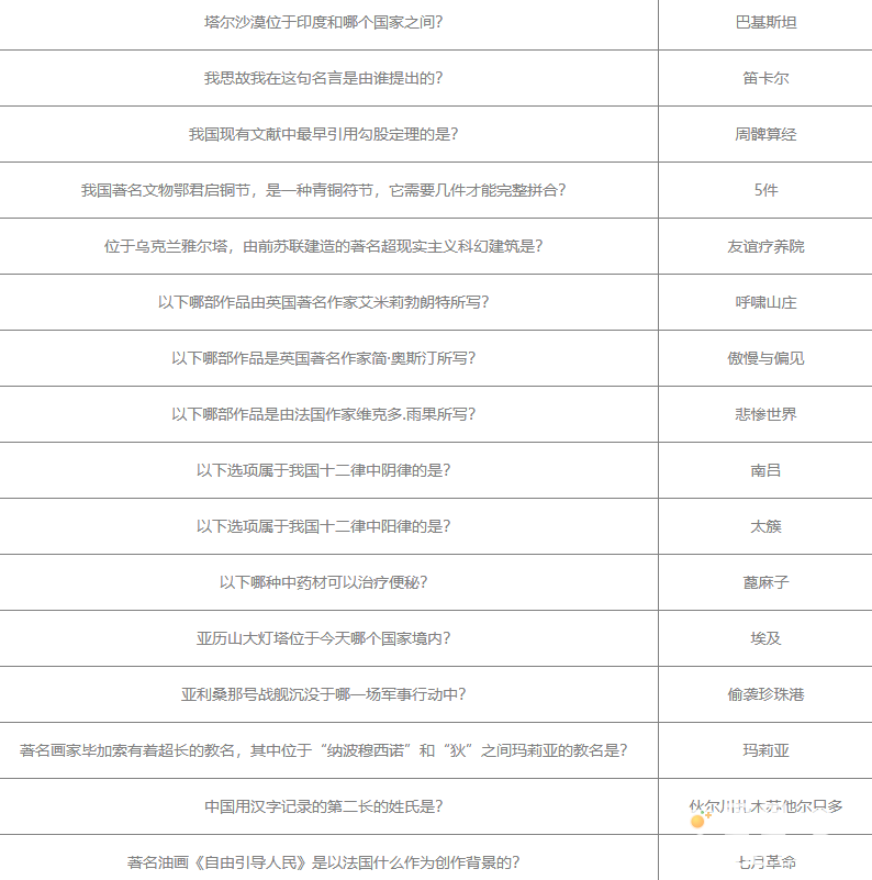 《当代人生》高考题全部答案汇总