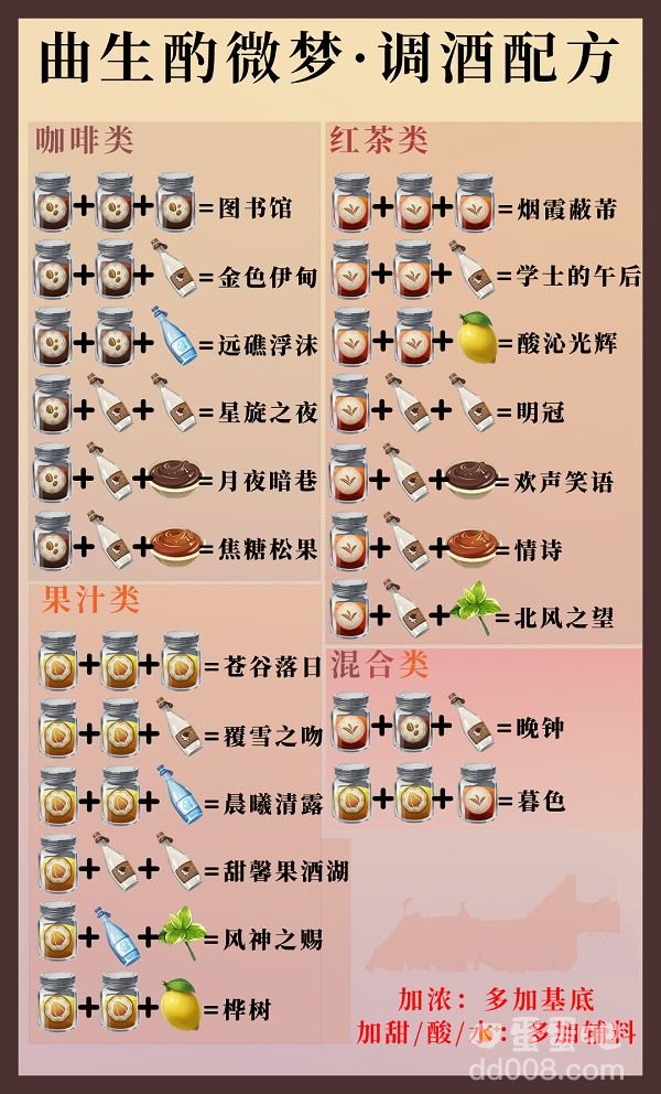 《原神》酒保挑战活动配方大全