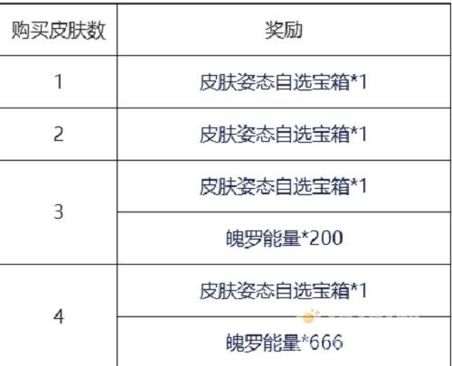 《英雄联盟手游》清剿小队皮肤价格介绍