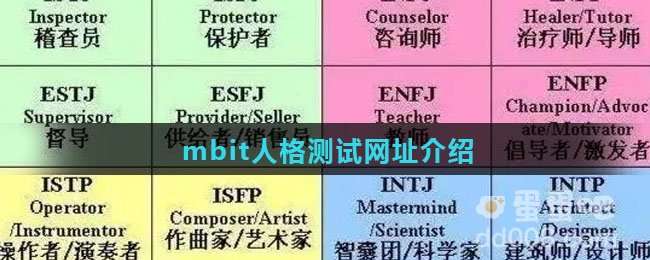 mbit人格测试网址介绍