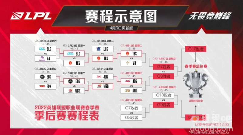 《英雄联盟》2022 LPL 春季赛季后赛赛程再次延期，4 月 12 日起线上进行