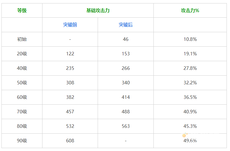《原神》无工之剑获取方法介绍