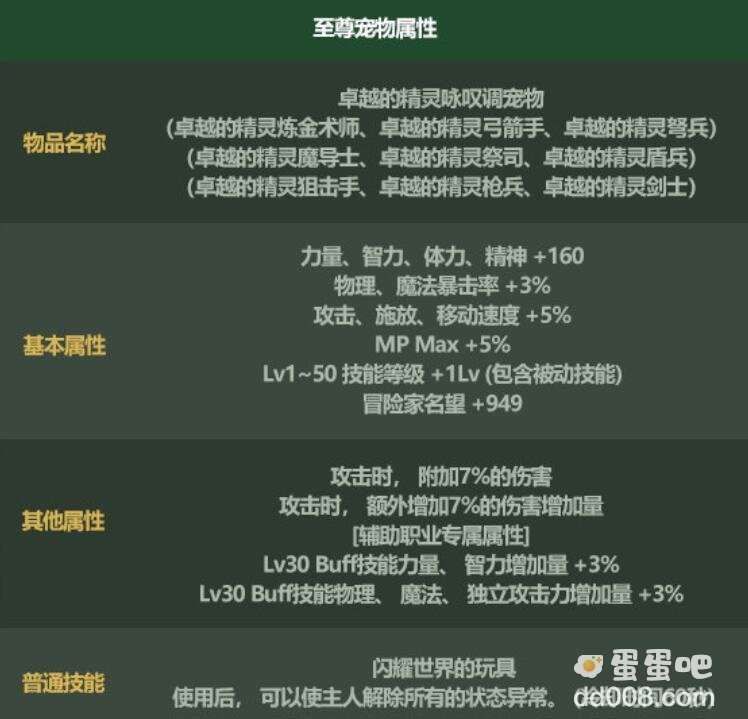 《DNF》2022五一套礼包内容介绍
