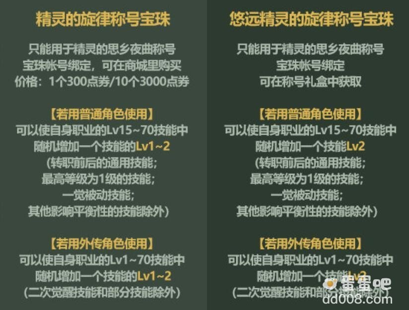 《DNF》2022五一套礼包内容介绍