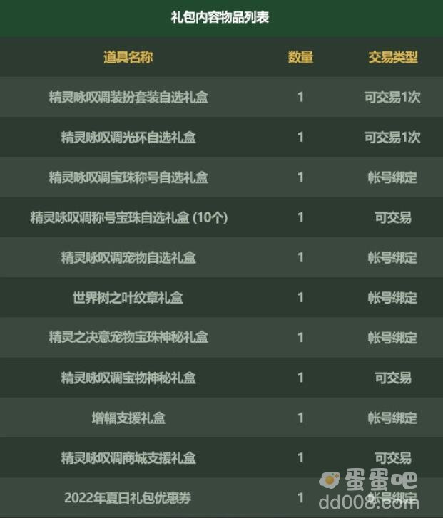 《DNF》2022五一套礼包内容介绍
