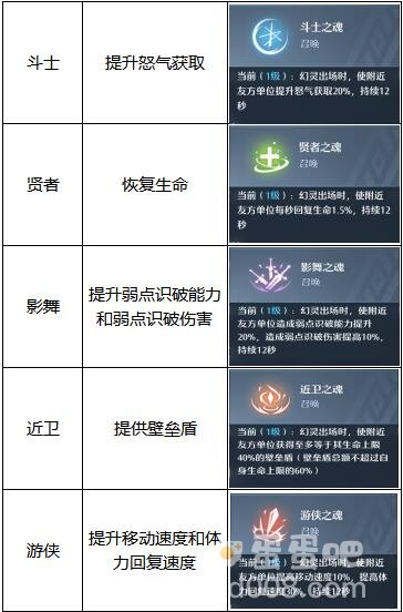 《诺亚之心》连携机制玩法攻略