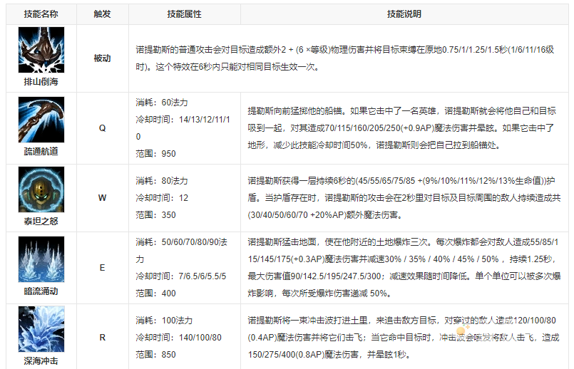 《英雄联盟手游》深海泰坦上线时间介绍