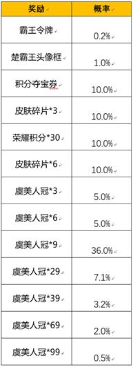 《王者荣耀》霸王别姬抽奖概率一览