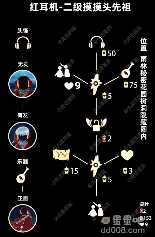 《光遇》红耳机先祖兑换物品一览