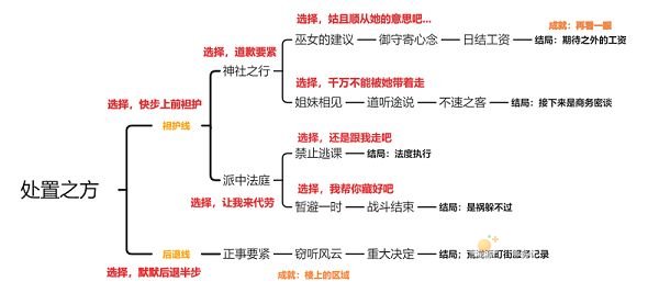 《原神》久岐忍邀约任务成就解锁条件一览